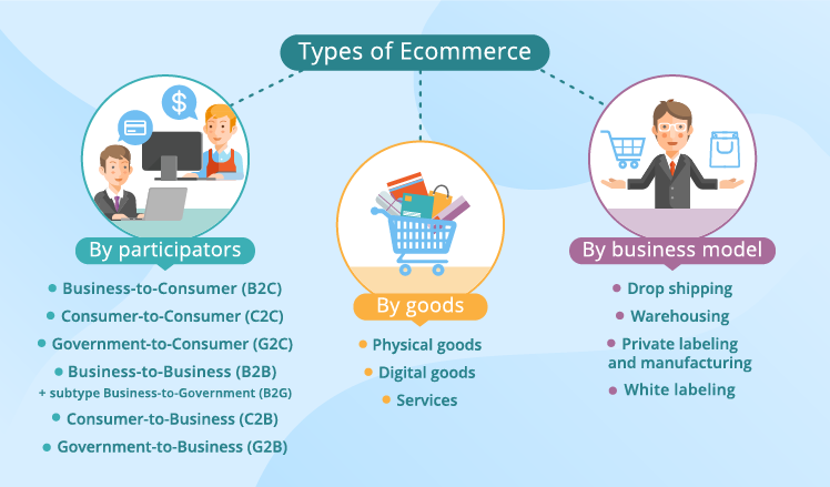 Types of Ecommerce Businesses