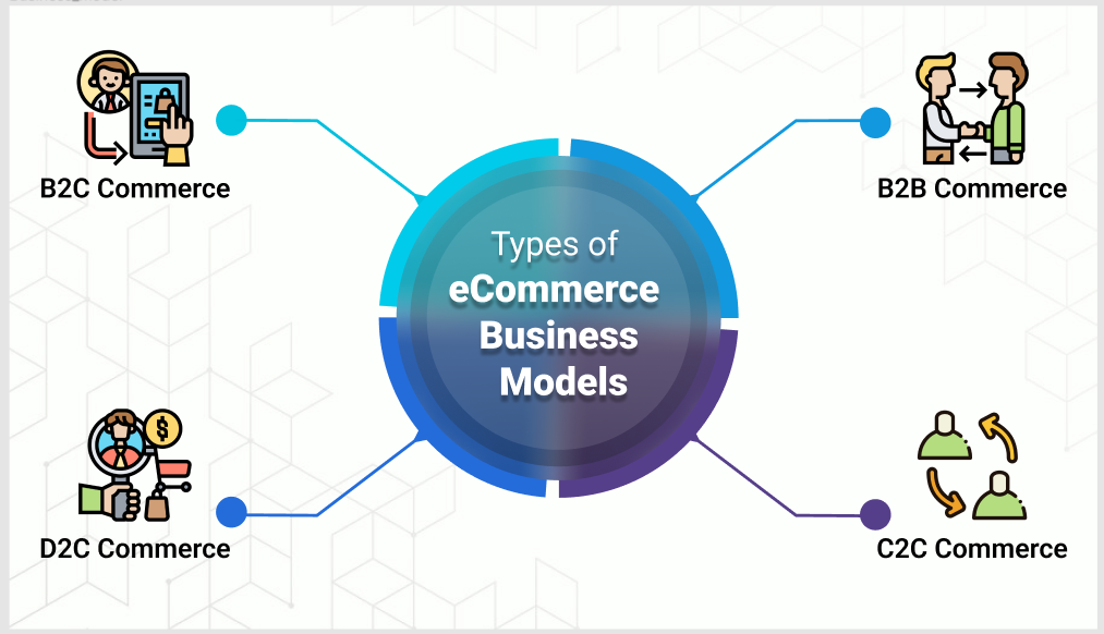 Setting Up Your Ecommerce Business